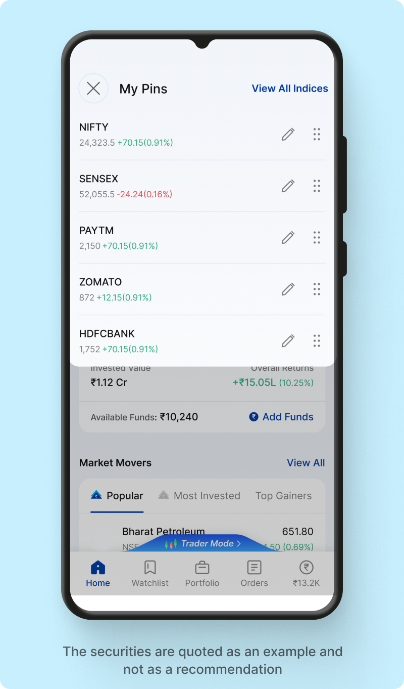 Pin Indices on Paytm Money