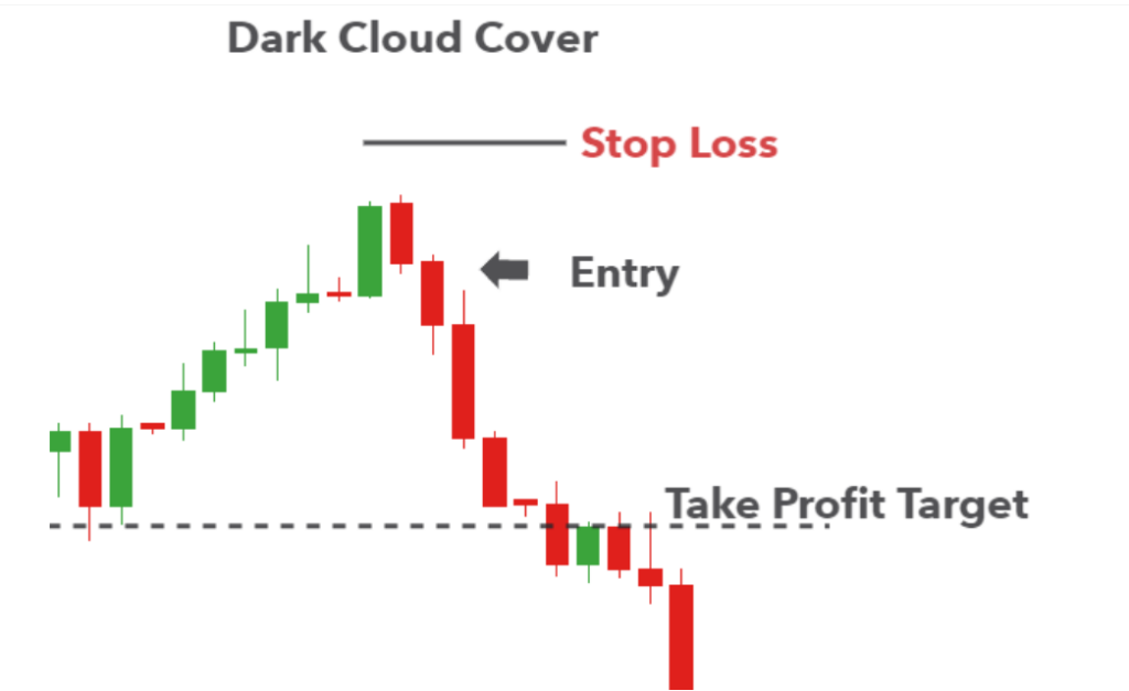 Unveiling Market Sentiment: A Deep Dive into Candlestick Patterns in ...