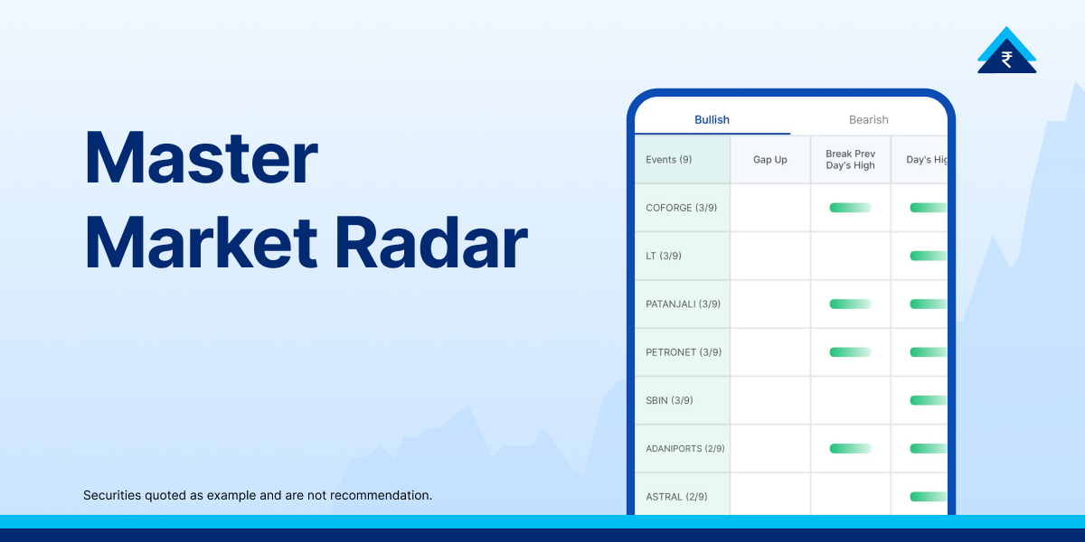 How Market Radar Tool Works on Paytm Money | Features & Trading Use