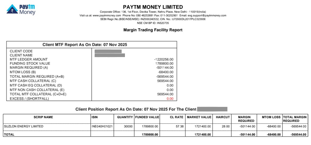 What is MTF Daily Report