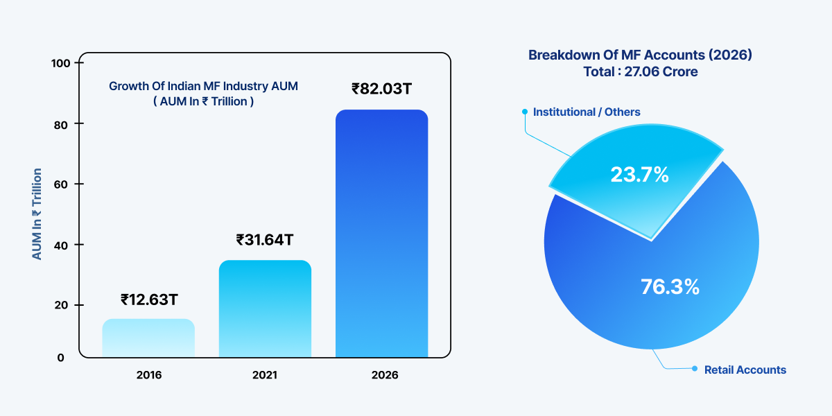 Indian Mutual Fund Industry at a Glance _ Blog image (2)