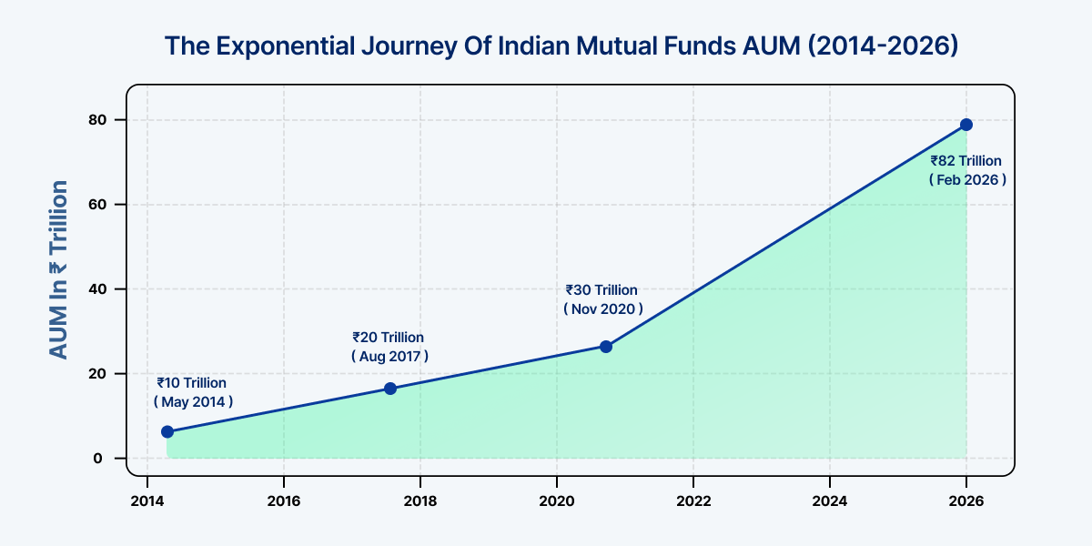 Milestones That Define the Journey